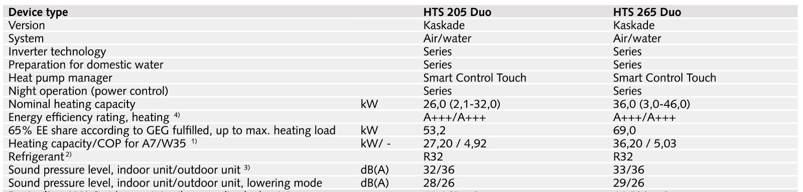powietrzna pompa ciepła typu split REMKO HTS